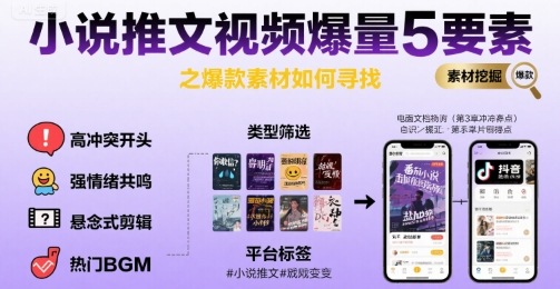 小说推文视频爆量5要素之爆款素材如何寻找-聚赢网创